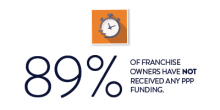 PPP franchise owners funding 